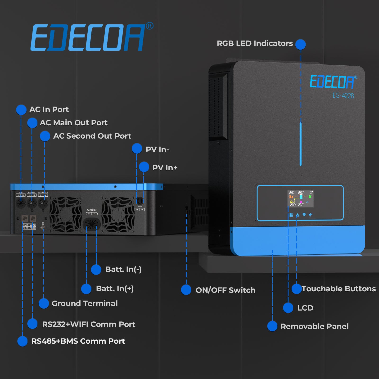 EDECOA Hybrid Solar Inverter 4200W 24V to 220V Pure Sine Wave MPPT 120A PV 60-500VDC