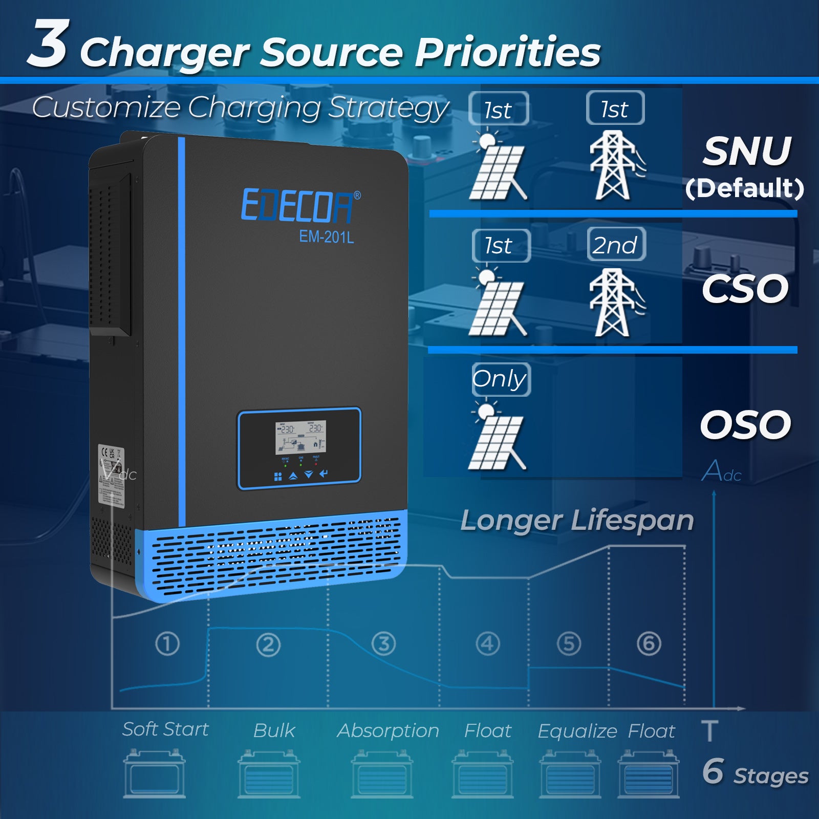 EDECOA Hybrid Solar Inverter 2000W 12V to 220V Pure Sine Wave MPPT 60A PV 20-150VDC