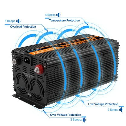 EDECOA Pure Sine Wave Power Inverter 12V to 220V 1500W With UPS and Charger Function