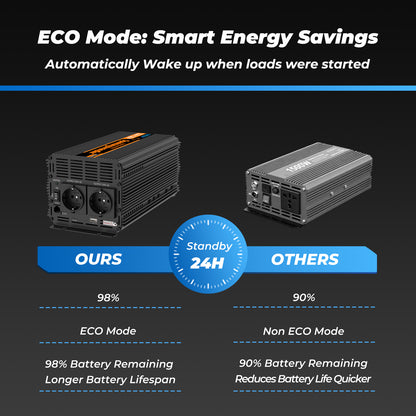 EDECOA 2000W DC 12V AC 220V 230V Pure Sine Wave Power Inverter Bluetooth-Compatible WiFi-Compatible