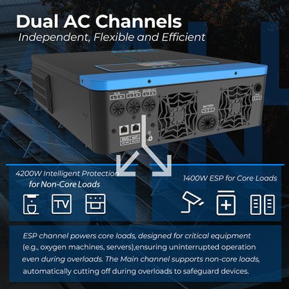 EDECOA Hybrid Solar Inverter 4200W 24V to 220V Pure Sine Wave MPPT 120A PV 60-500VDC