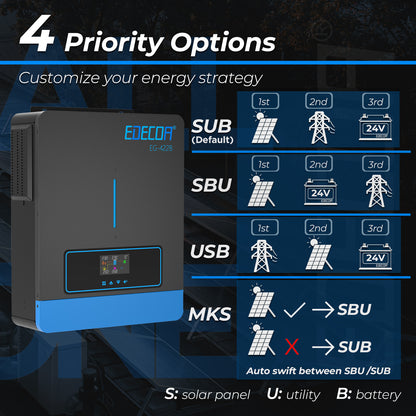 EDECOA Hybrid Solar Inverter 4200W 24V to 220V Pure Sine Wave MPPT 120A PV 60-500VDC