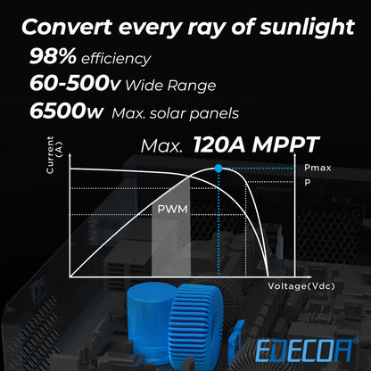 EDECOA Hybrid Solar Inverter 6200W 48V to 220V Pure Sine Wave MPPT 120A PV 60-500VDC