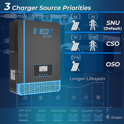 EDECOA Hybrid Solar Inverter 3200W 24V to 220V Pure Sine Wave MPPT 60A PV 30-150VDC