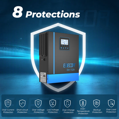 EDECOA Hybrid Solar Inverter 1500W 24V to 220V Pure Sine Wave MPPT 40A PV 30-150VDC