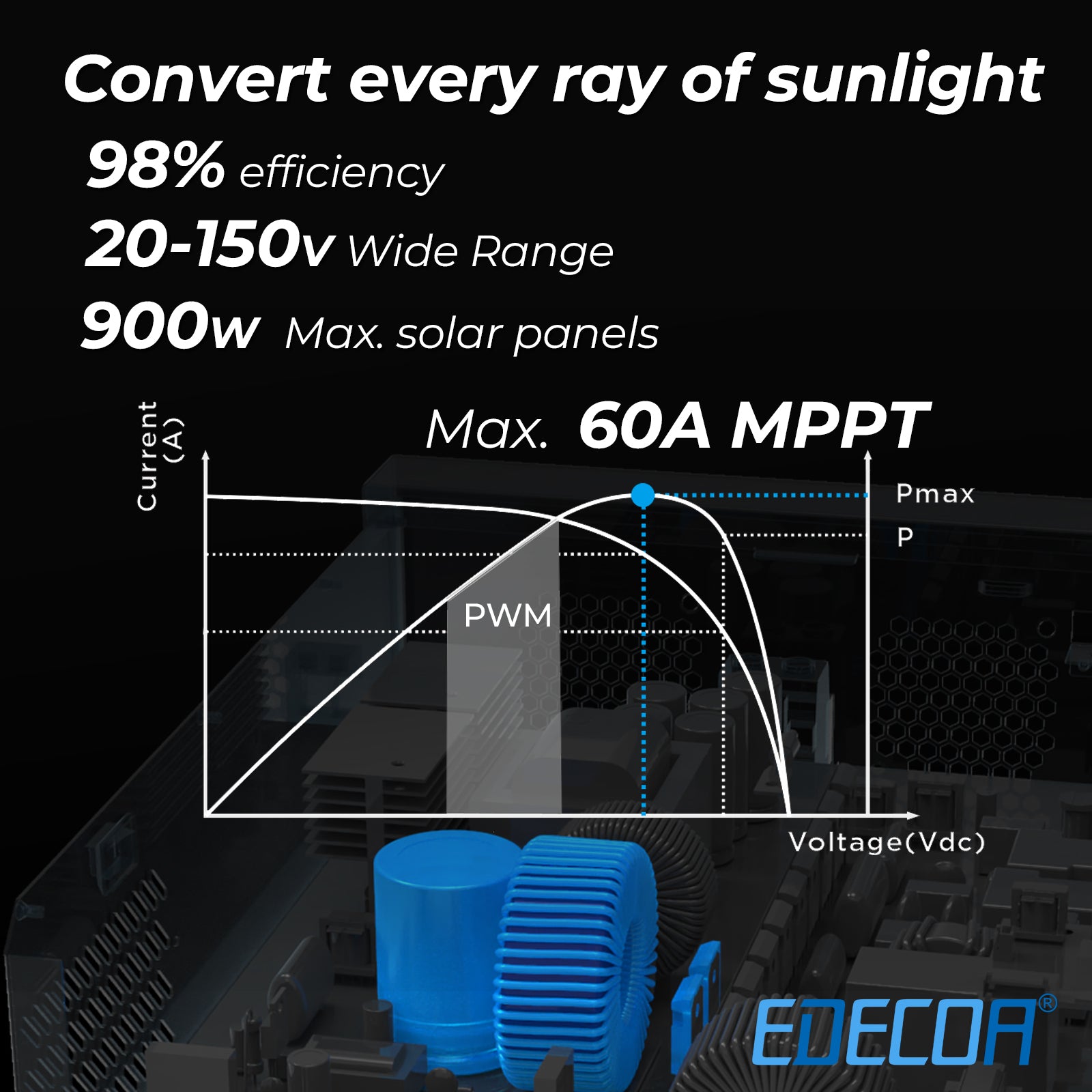 EDECOA Hybrid Solar Inverter 2000W 12V to 220V Pure Sine Wave MPPT 60A PV 20-150VDC