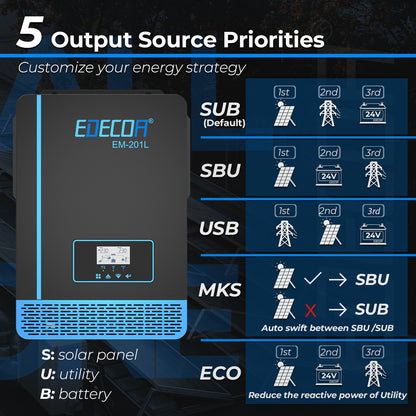 EDECOA Hybrid Solar Inverter 2000W 12V to 220V Pure Sine Wave MPPT 60A PV 20-150VDC