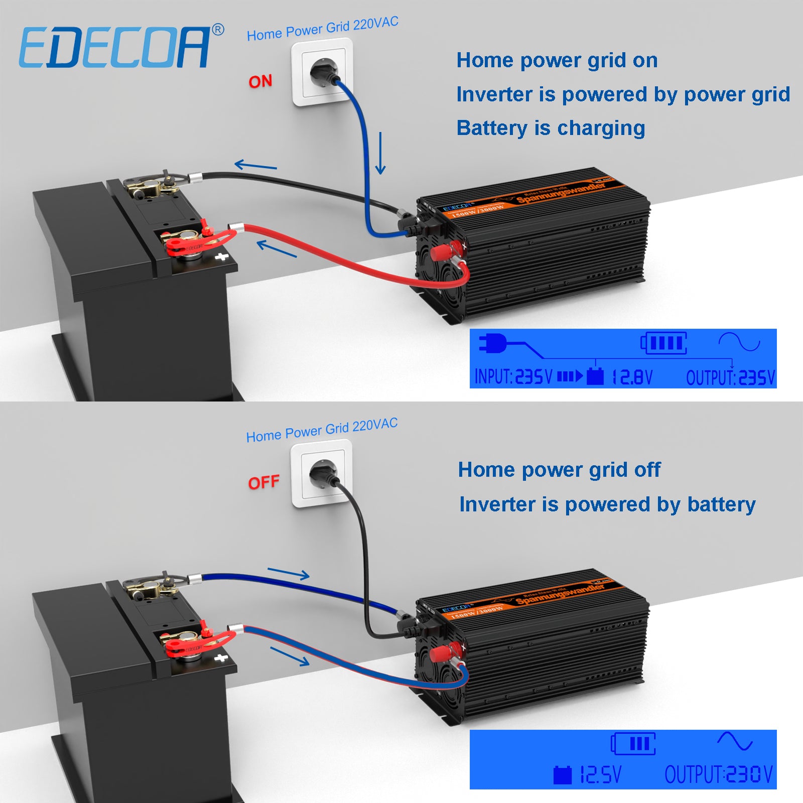 EDECOA Pure Sine Wave Power Inverter 12V to 220V 1500W With UPS and Charger Function