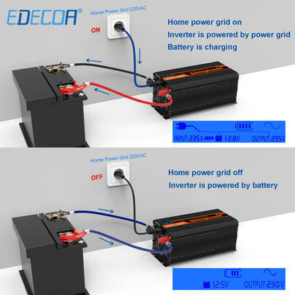 EDECOA Pure Sine Wave Power Inverter 12V to 220V 3500W With UPS and Charger Function